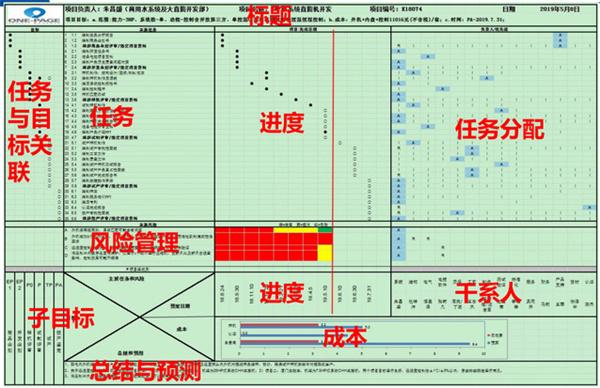 乐鱼（中国）leyu·官方网站正式启动“南京机电-冠盛汽配教师企业实践流动站”进站计划